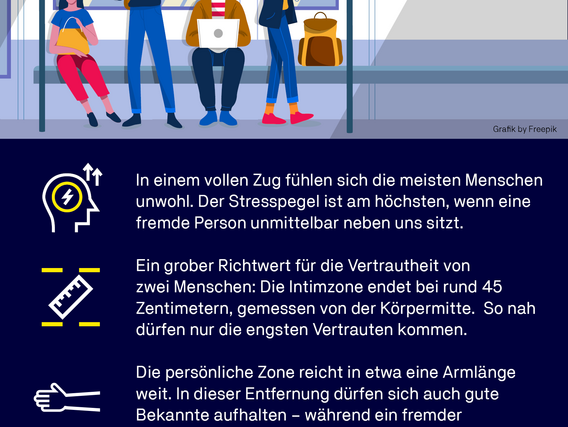 Information graphic from TÜV NORD entitled ‘Why we don't like sitting next to strangers on the train’. The graphic contains an illustration of a full train compartment with people sitting or standing and explanatory text. It explains that stress levels increase when strangers enter your own safety zone. The infographic describes different zones around the body, from the intimate zone (approx. 45 cm) to the personal zone (one arm's length). It also discusses non-verbal distance signals such as avoiding eye contact or crossing your arms.