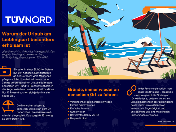 TUV Nord infographic
