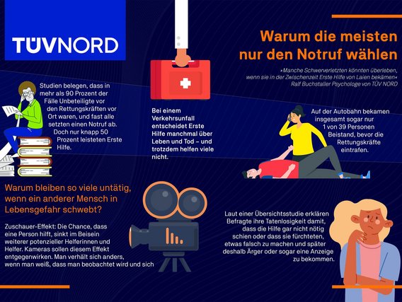 TUV Nord infographic 