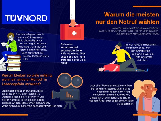 TUV Nord infographic 