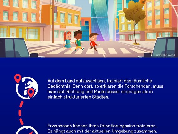 Infographic from TÜV NORD entitled “Good orientation is rooted in childhood”. At the top is an illustration of children crossing a street in a city with modern and traditional buildings. Underneath, findings on the development of the sense of direction are explained: how growing up in the countryside trains spatial memory, how adults can improve their sense of direction and how parents can introduce their children to the subject in a playful way. The website “www.tuev-nord.de” is indicated at the bottom. Translated with DeepL.com (free version)