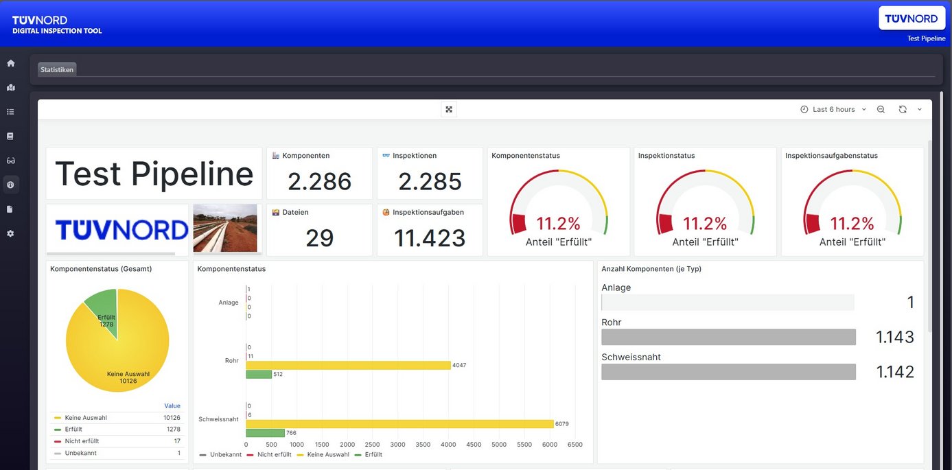 Neu ist das Dashboard im Digital Inspection Tool. Abbildung: TÜV NORD