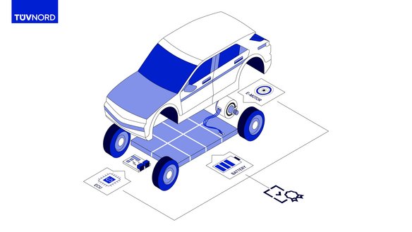 Dreidimensionale, isometrische Darstellung eines Elektroautos in Blau und Weiß, mit transparentem Boden, der die Batterie, den E-Motor und die ECU (Electronic Control Unit) zeigt. Das TÜV NORD Logo ist oben links platziert. Das Auto ist in der Mitte des Bildes, die Batterie ist darunter, der E-Motor hinten und die ECU vorne unterhalb des Autos dargestellt. Das Bild hat einen weißen Hintergrund.